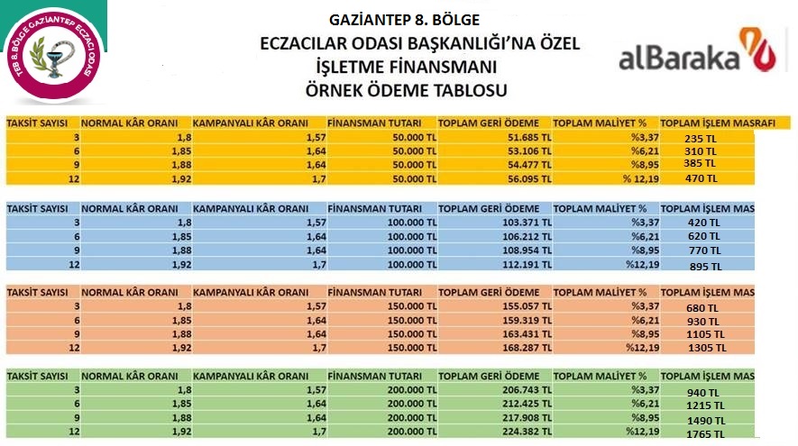 Gaziantep Eczaci Odasi